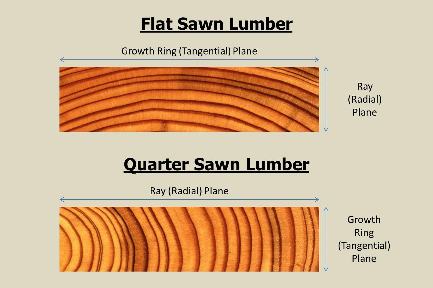 Lumber Description