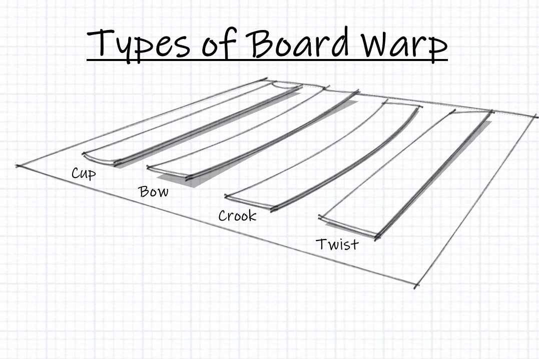 Board Warp Cup Bow Crook Twist